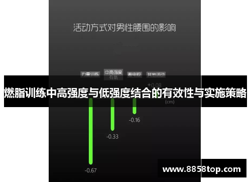 燃脂训练中高强度与低强度结合的有效性与实施策略
