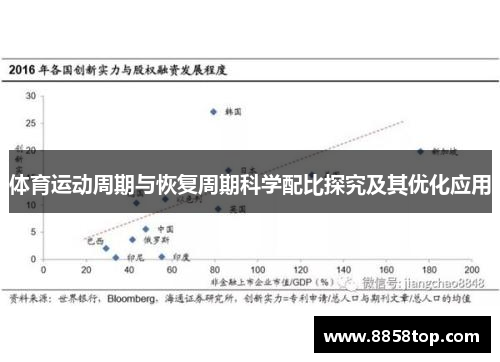 体育运动周期与恢复周期科学配比探究及其优化应用