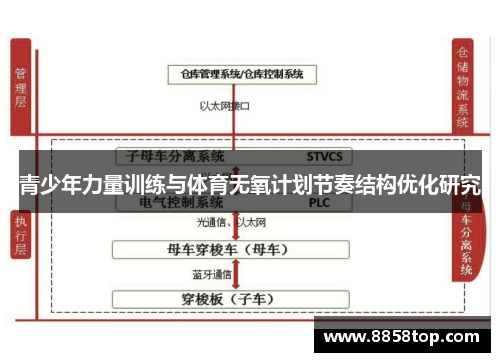 青少年力量训练与体育无氧计划节奏结构优化研究